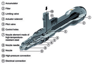 9 Bad Fuel Injector Symptoms You Must Know [How to Fix]