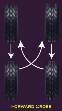 Forward Cross Tire Rotation