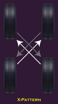 X-Pattern Tire Rotation