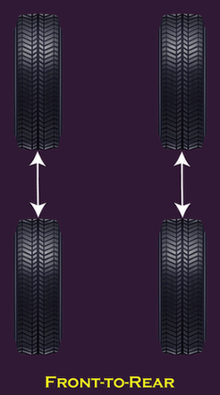Front-To-Rear Tire Rotation