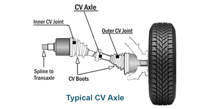 Faulty CV Joint
