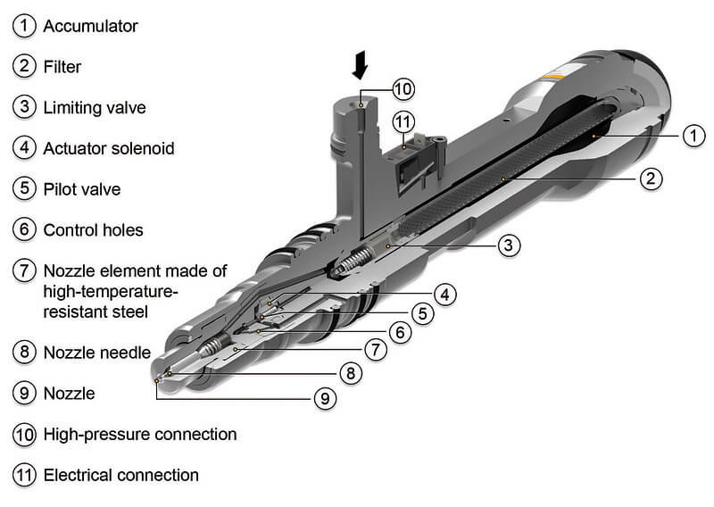 Fuel Injectors Firing