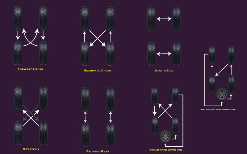 How Often Should You Rotate Your Tires?