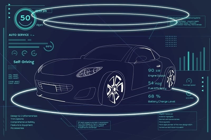 What Is an Automatic Car