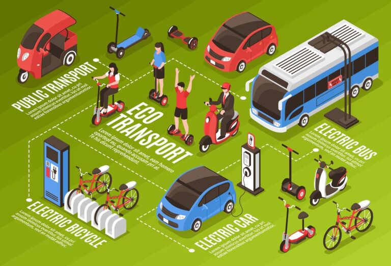 Advantages and Disadvantages of Electric Vehicles (EV)