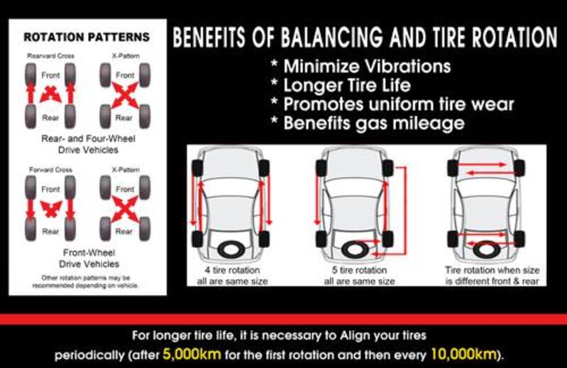 Benefits of Tire Rotation