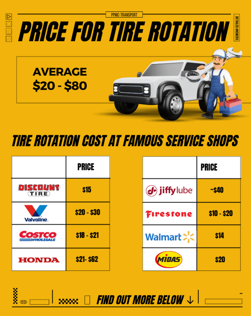 Tire Rotation Cost