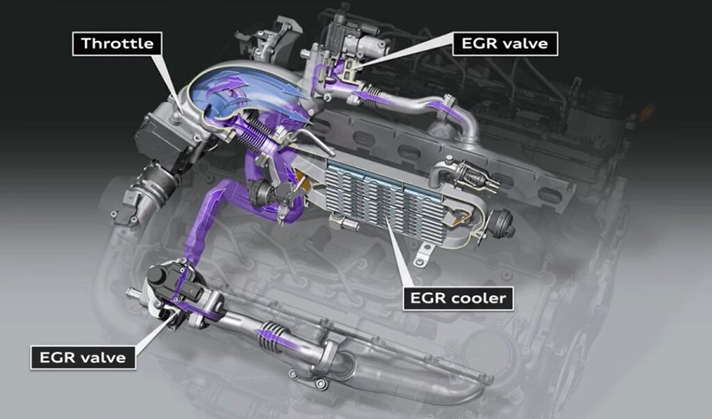 EGR Components