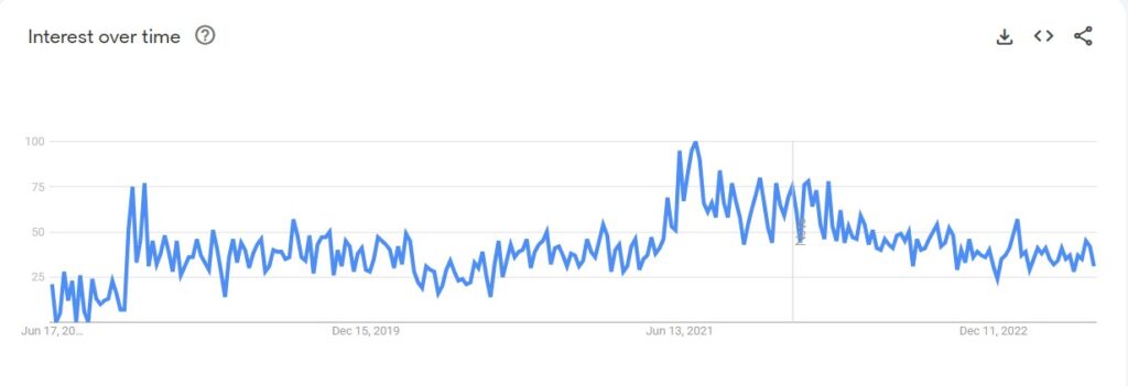 Google Trends