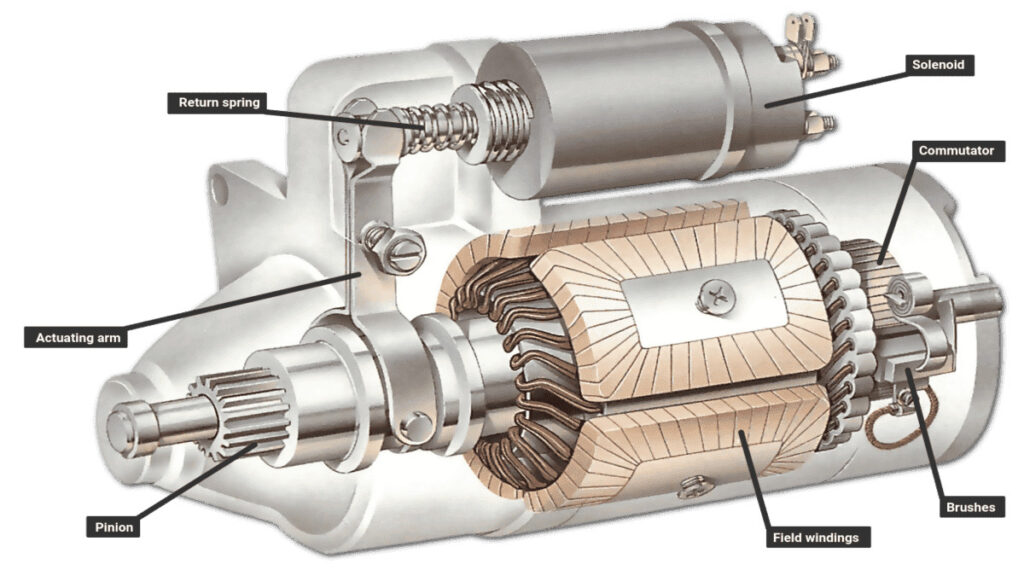 Car Starter Motor Guide