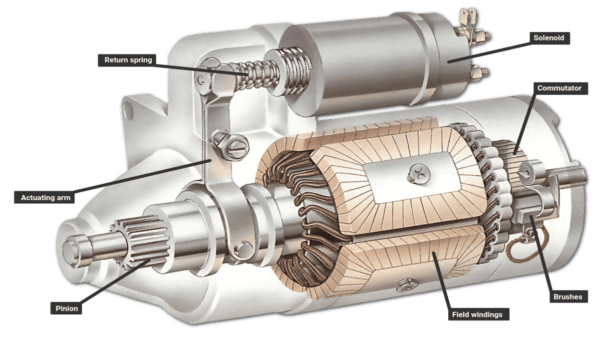 The Essential Guide on Car Starter Motor Problems and How to Fix